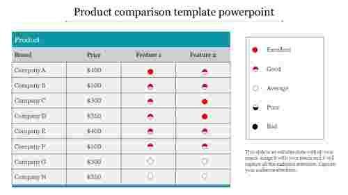 product comparison template powerpoint